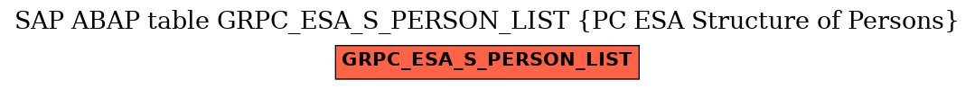 E-R Diagram for table GRPC_ESA_S_PERSON_LIST (PC ESA Structure of Persons)