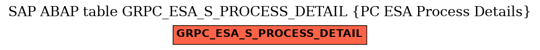 E-R Diagram for table GRPC_ESA_S_PROCESS_DETAIL (PC ESA Process Details)