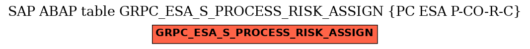 E-R Diagram for table GRPC_ESA_S_PROCESS_RISK_ASSIGN (PC ESA P-CO-R-C)