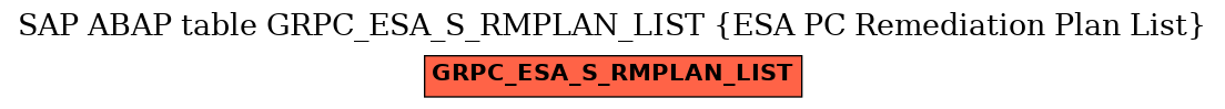 E-R Diagram for table GRPC_ESA_S_RMPLAN_LIST (ESA PC Remediation Plan List)