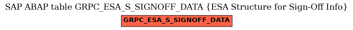 E-R Diagram for table GRPC_ESA_S_SIGNOFF_DATA (ESA Structure for Sign-Off Info)