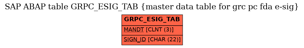 E-R Diagram for table GRPC_ESIG_TAB (master data table for grc pc fda e-sig)