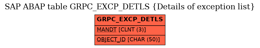 E-R Diagram for table GRPC_EXCP_DETLS (Details of exception list)