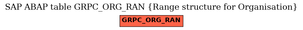 E-R Diagram for table GRPC_ORG_RAN (Range structure for Organisation)