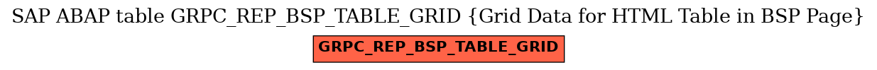 E-R Diagram for table GRPC_REP_BSP_TABLE_GRID (Grid Data for HTML Table in BSP Page)