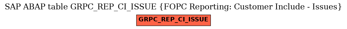 E-R Diagram for table GRPC_REP_CI_ISSUE (FOPC Reporting: Customer Include - Issues)