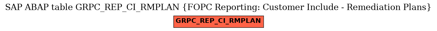 E-R Diagram for table GRPC_REP_CI_RMPLAN (FOPC Reporting: Customer Include - Remediation Plans)