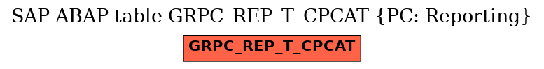 E-R Diagram for table GRPC_REP_T_CPCAT (PC: Reporting)