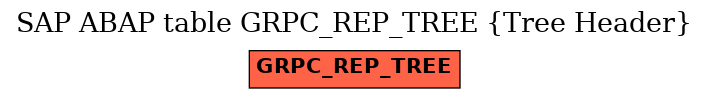 E-R Diagram for table GRPC_REP_TREE (Tree Header)