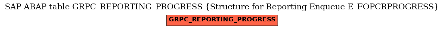 E-R Diagram for table GRPC_REPORTING_PROGRESS (Structure for Reporting Enqueue E_FOPCRPROGRESS)