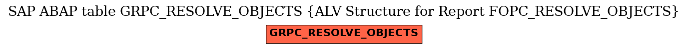 E-R Diagram for table GRPC_RESOLVE_OBJECTS (ALV Structure for Report FOPC_RESOLVE_OBJECTS)