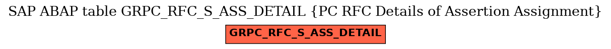 E-R Diagram for table GRPC_RFC_S_ASS_DETAIL (PC RFC Details of Assertion Assignment)
