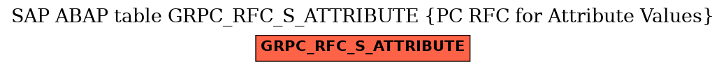 E-R Diagram for table GRPC_RFC_S_ATTRIBUTE (PC RFC for Attribute Values)