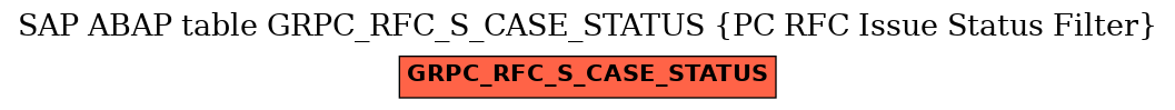E-R Diagram for table GRPC_RFC_S_CASE_STATUS (PC RFC Issue Status Filter)