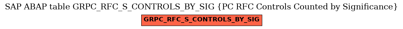 E-R Diagram for table GRPC_RFC_S_CONTROLS_BY_SIG (PC RFC Controls Counted by Significance)