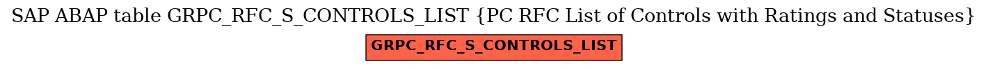 E-R Diagram for table GRPC_RFC_S_CONTROLS_LIST (PC RFC List of Controls with Ratings and Statuses)