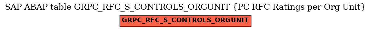 E-R Diagram for table GRPC_RFC_S_CONTROLS_ORGUNIT (PC RFC Ratings per Org Unit)