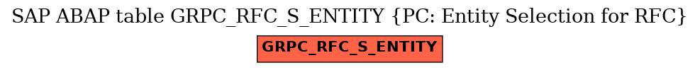 E-R Diagram for table GRPC_RFC_S_ENTITY (PC: Entity Selection for RFC)