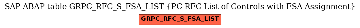 E-R Diagram for table GRPC_RFC_S_FSA_LIST (PC RFC List of Controls with FSA Assignment)