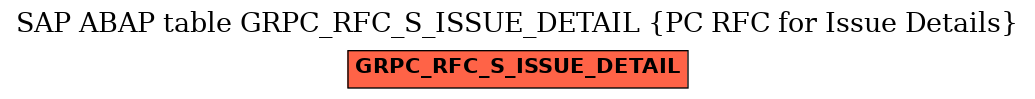 E-R Diagram for table GRPC_RFC_S_ISSUE_DETAIL (PC RFC for Issue Details)