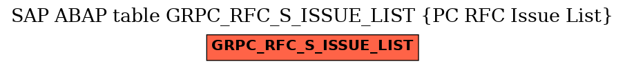 E-R Diagram for table GRPC_RFC_S_ISSUE_LIST (PC RFC Issue List)