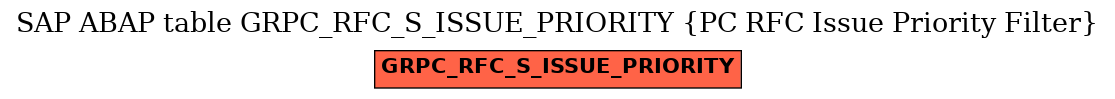 E-R Diagram for table GRPC_RFC_S_ISSUE_PRIORITY (PC RFC Issue Priority Filter)