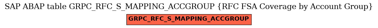 E-R Diagram for table GRPC_RFC_S_MAPPING_ACCGROUP (RFC FSA Coverage by Account Group)