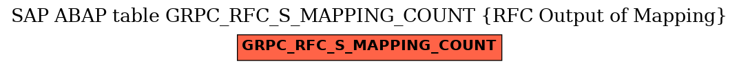 E-R Diagram for table GRPC_RFC_S_MAPPING_COUNT (RFC Output of Mapping)