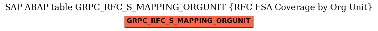 E-R Diagram for table GRPC_RFC_S_MAPPING_ORGUNIT (RFC FSA Coverage by Org Unit)