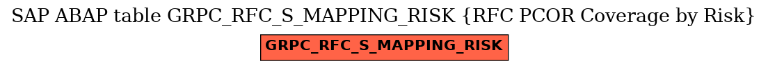 E-R Diagram for table GRPC_RFC_S_MAPPING_RISK (RFC PCOR Coverage by Risk)