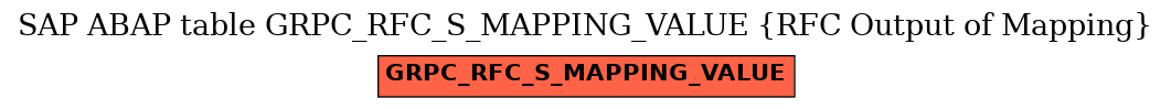 E-R Diagram for table GRPC_RFC_S_MAPPING_VALUE (RFC Output of Mapping)