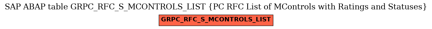 E-R Diagram for table GRPC_RFC_S_MCONTROLS_LIST (PC RFC List of MControls with Ratings and Statuses)