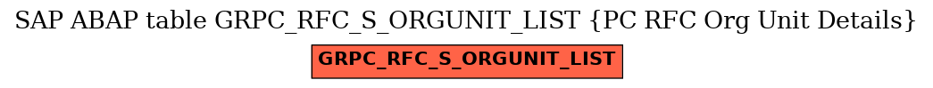 E-R Diagram for table GRPC_RFC_S_ORGUNIT_LIST (PC RFC Org Unit Details)