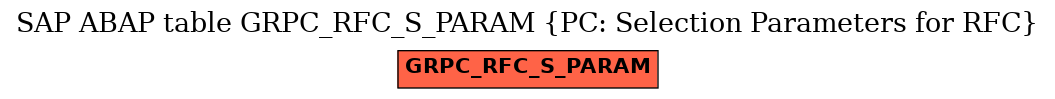 E-R Diagram for table GRPC_RFC_S_PARAM (PC: Selection Parameters for RFC)