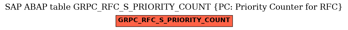 E-R Diagram for table GRPC_RFC_S_PRIORITY_COUNT (PC: Priority Counter for RFC)