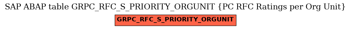 E-R Diagram for table GRPC_RFC_S_PRIORITY_ORGUNIT (PC RFC Ratings per Org Unit)