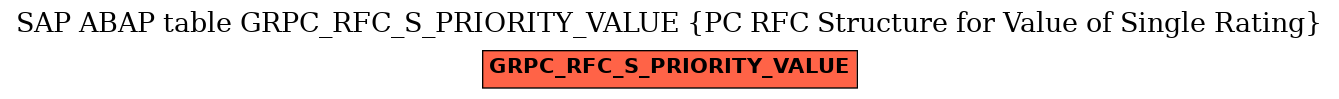 E-R Diagram for table GRPC_RFC_S_PRIORITY_VALUE (PC RFC Structure for Value of Single Rating)