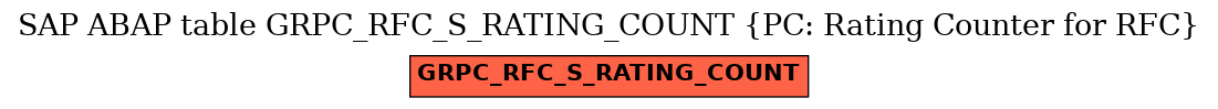 E-R Diagram for table GRPC_RFC_S_RATING_COUNT (PC: Rating Counter for RFC)