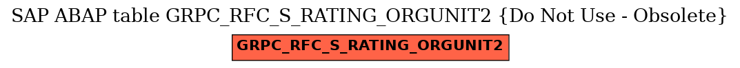 E-R Diagram for table GRPC_RFC_S_RATING_ORGUNIT2 (Do Not Use - Obsolete)