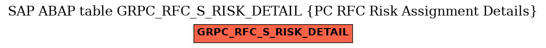 E-R Diagram for table GRPC_RFC_S_RISK_DETAIL (PC RFC Risk Assignment Details)