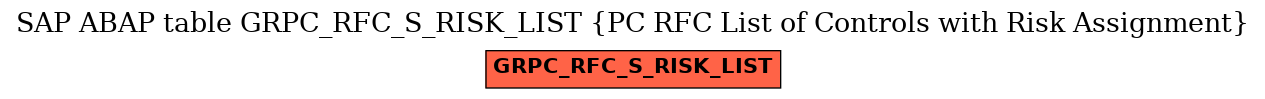 E-R Diagram for table GRPC_RFC_S_RISK_LIST (PC RFC List of Controls with Risk Assignment)