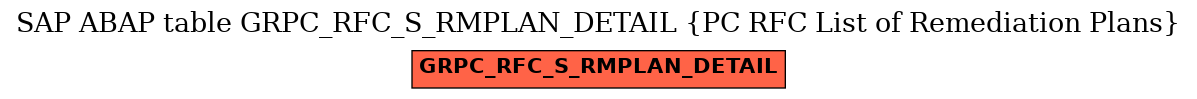 E-R Diagram for table GRPC_RFC_S_RMPLAN_DETAIL (PC RFC List of Remediation Plans)