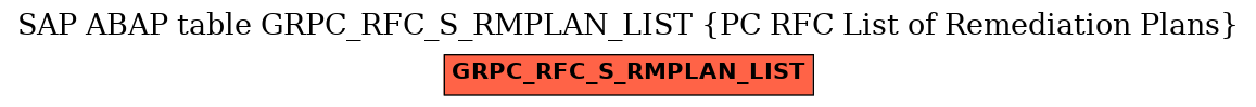 E-R Diagram for table GRPC_RFC_S_RMPLAN_LIST (PC RFC List of Remediation Plans)