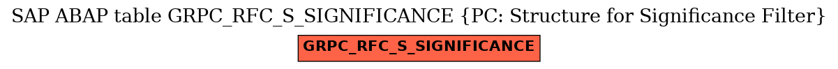 E-R Diagram for table GRPC_RFC_S_SIGNIFICANCE (PC: Structure for Significance Filter)