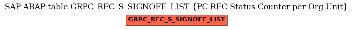 E-R Diagram for table GRPC_RFC_S_SIGNOFF_LIST (PC RFC Status Counter per Org Unit)