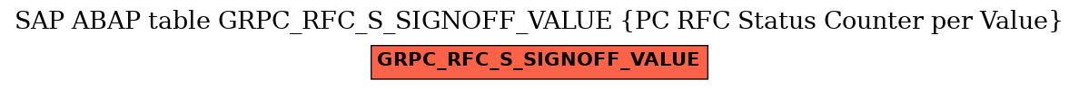 E-R Diagram for table GRPC_RFC_S_SIGNOFF_VALUE (PC RFC Status Counter per Value)