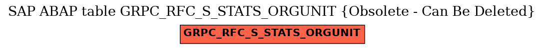 E-R Diagram for table GRPC_RFC_S_STATS_ORGUNIT (Obsolete - Can Be Deleted)