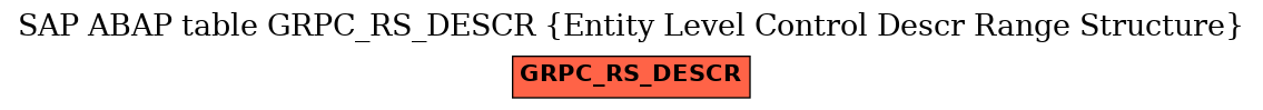E-R Diagram for table GRPC_RS_DESCR (Entity Level Control Descr Range Structure)