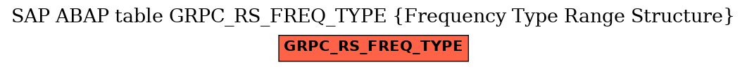 E-R Diagram for table GRPC_RS_FREQ_TYPE (Frequency Type Range Structure)