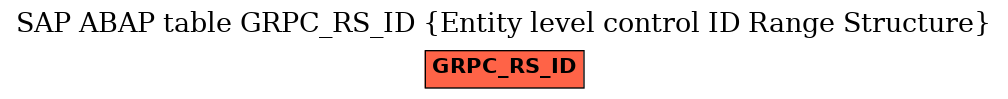 E-R Diagram for table GRPC_RS_ID (Entity level control ID Range Structure)